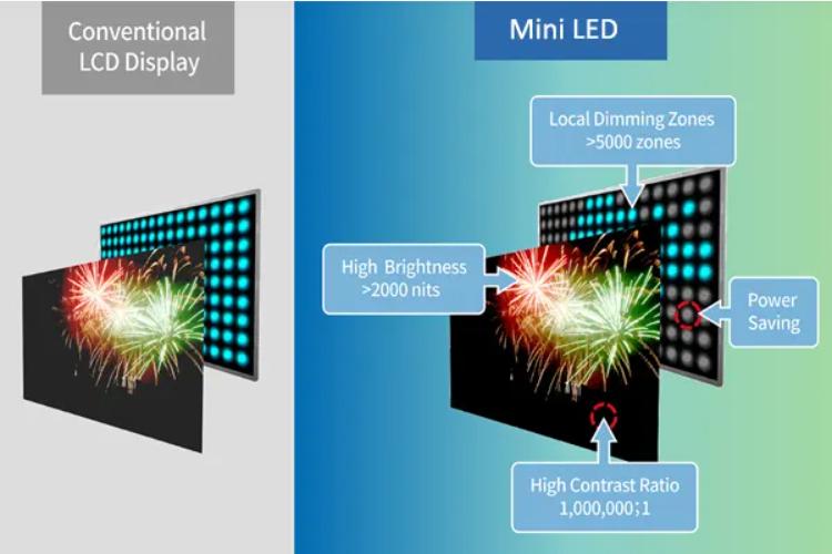 Màn hình LED mini là gì